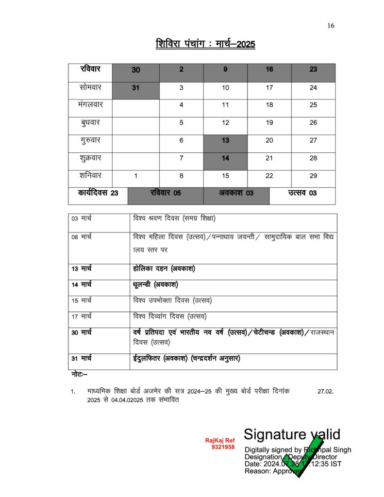 Shivira Panchang March 2025